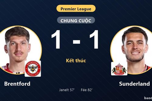 Chia điểm với Sunderland, Brentford lỡ cơ hội bứt phá ở Ngoại hạng Anh