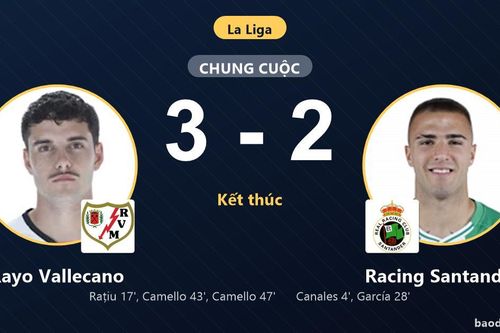 Ngược dòng hạ Racing Santander 3-2, Rayo Vallecano nuôi hy vọng bứt khỏi nhóm cuối