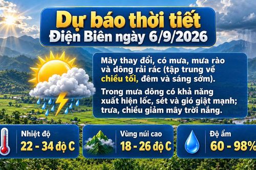 Bản tin Dự báo thời tiết ngày 6/9/2026