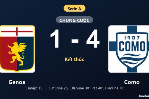 Thống kê trận đấu Genoa 1-4 Como: Como ngược dòng ngoạn mục