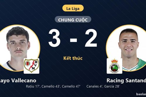Ngược dòng nghẹt thở trước Racing Santander, Rayo Vallecano tìm kiếm cú hích thoát hiểm