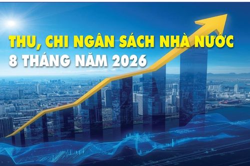 Infographics: Thu, chi ngân sách nhà nước 8 tháng năm 2026