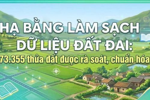Xã Hạ Bằng: Cả hệ thống chính trị vào cuộc hoàn thiện dữ liệu đất đai