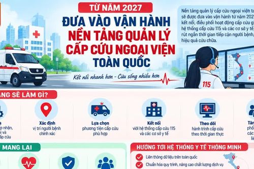 Số hóa hệ thống cấp cứu ngoại viện trên toàn quốc từ năm 2027