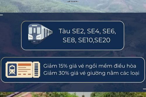 [Video] Đường sắt giảm đến 40% giá vé giường nằm trong tháng 9