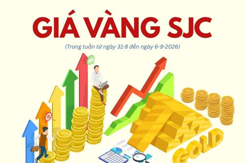 Biến động giá vàng SJC tuần qua