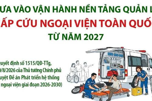 Đưa vào vận hành Nền tảng quản lý cấp cứu ngoại viện toàn quốc từ năm 2027