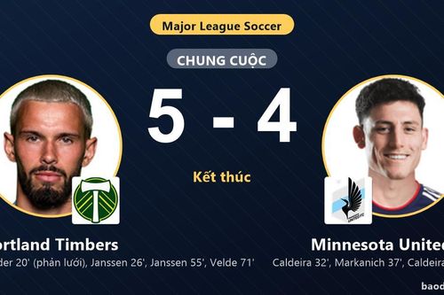 Thắng kịch tính Minnesota United FC 5-4, Portland Timbers cùng đối thủ giành vé vào vòng 1/16