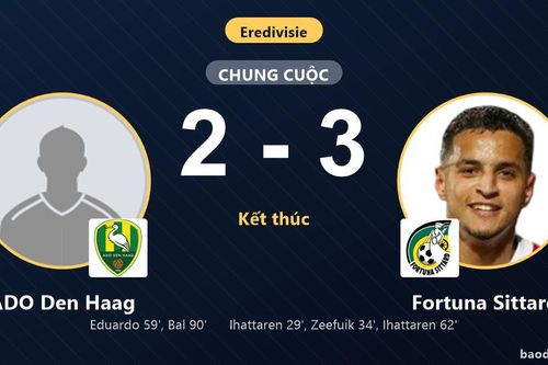 Rượt đuổi bất thành trước Fortuna Sittard, ADO Den Haag chôn chân ở nhóm cuối