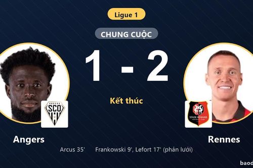 Thắng sát nút trên sân Angers, Rennes chen chân vào top 6 Ligue 1