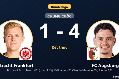 Ngược dòng thắng đậm Eintracht Frankfurt, FC Augsburg vươn lên vị trí thứ 7