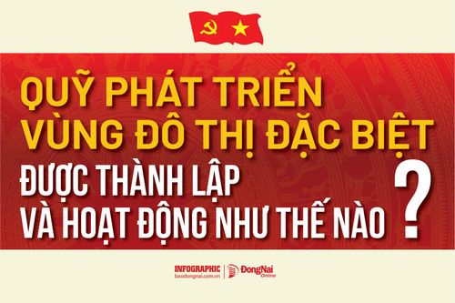 [Infographic] Luật Phát triển đô thị: Quỹ Phát triển vùng đô thị đặc biệt được thành lập và hoạt động như thế nào?