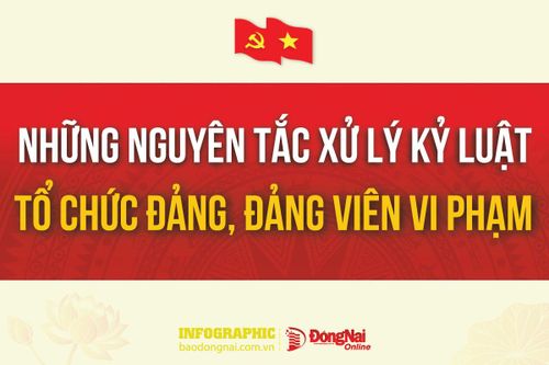 [Infographic] Quy định số 212-QĐ/TW: Những nguyên tắc xử lý kỷ luật tổ chức đảng, đảng viên vi phạm