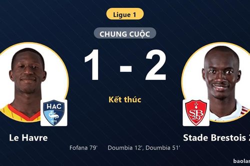 Hạ gục Le Havre, Stade Brestois 29 vươn lên vị trí thứ 12 Ligue 1