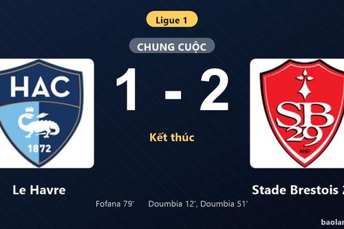Thống kê trận đấu Le Havre 1-2 Stade Brestois 29: Kamory Doumbia tỏa sáng, Stade Brestois 29 giành trọn 3 điểm