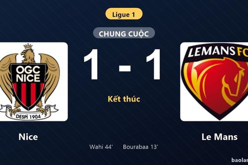 Thống kê trận đấu Nice 1-1 Le Mans: Hai đội chia điểm