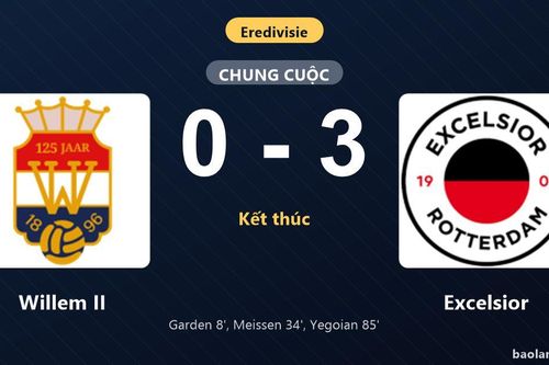 Thống kê trận đấu Willem II 0-3 Excelsior: Excelsior thắng đậm thuyết phục