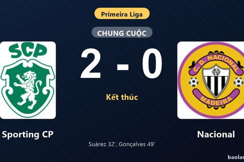 Thống kê trận đấu Sporting CP 2-0 Nacional: Flávio Gonçalves tỏa sáng, Sporting CP giành trọn 3 điểm
