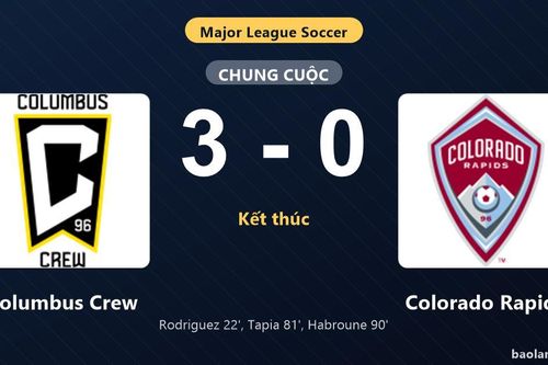 Thống kê trận đấu Columbus Crew 3-0 Colorado Rapids: Columbus Crew thắng đậm thuyết phục