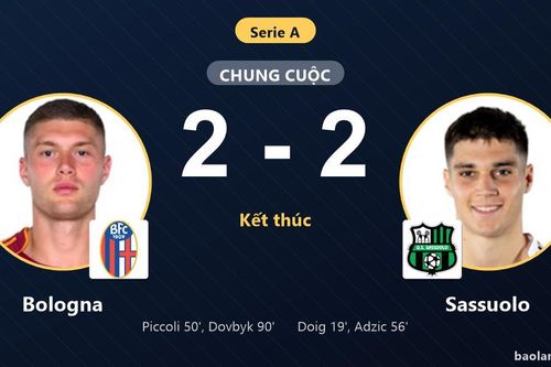 Dovbyk giải cứu Bologna phút 90, Sassuolo vuột chiến thắng ở vòng 3 Serie A