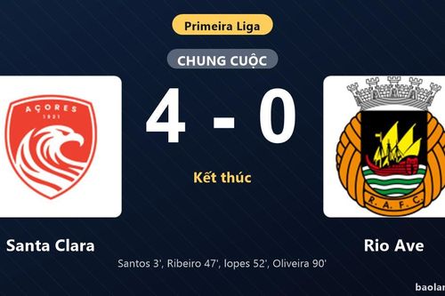 Thống kê trận đấu Santa Clara 4-0 Rio Ave: Santa Clara thắng đậm thuyết phục