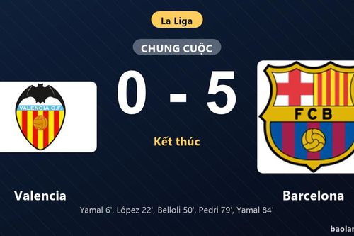 Thống kê trận đấu Valencia 0-5 Barcelona: Barcelona thắng đậm thuyết phục