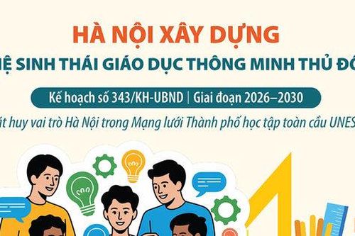 Hà Nội xây dựng Hệ sinh thái giáo dục thông minh Thủ đô