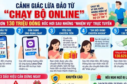 Tham gia 'chạy bộ online', nạn nhân mất hơn 130 triệu đồng