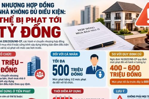 [INFOGRAPHIC] SANG NHƯỢNG HỢP ĐỒNG MUA NHÀ KHÔNG ĐỦ ĐIỀU KIỆN