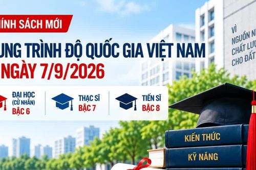 Quy định mới về Khung trình độ quốc gia Việt Nam từ ngày 7/9