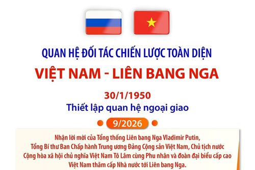 Quan hệ Đối tác chiến lược toàn diện Việt Nam - Liên bang Nga