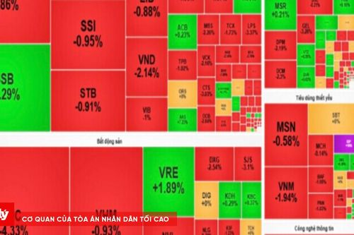 Chứng khoán 7/9: 'Đỏ lửa', VN-Index mất hơn 31 điểm