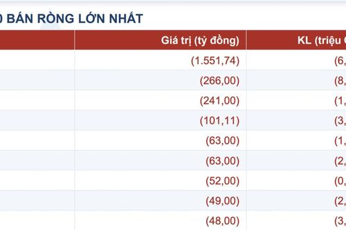 Những cổ phiếu sắp bị hai quỹ ETF bán mạnh
