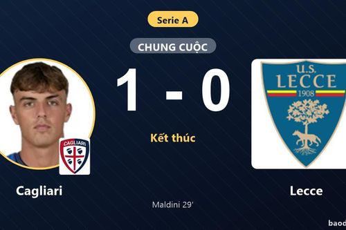 Hạ gục Lecce, Cagliari vượt mặt chính đối thủ trên bảng xếp hạng Serie A