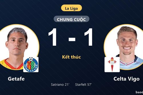 Chia điểm sau trận hòa 1-1, Getafe và Celta Vigo níu chân nhau ở nhóm cuối