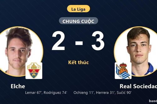 Thắng kịch tính Elche 2-3, Real Sociedad leo lên thứ 14, ghìm chủ nhà ở áp chót