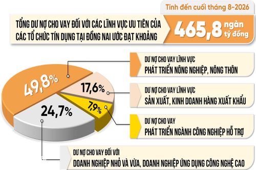 [Infographic] Con số và sự kiện ngày 7-9-2026