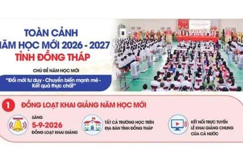 Toàn cảnh năm học mới 2026 - 2027 tỉnh Đồng Tháp