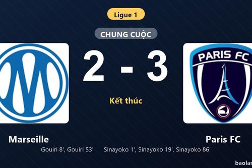 Thống kê trận đấu Marseille 2-3 Paris FC: Lassine Sinayoko tỏa sáng, Paris FC giành trọn 3 điểm