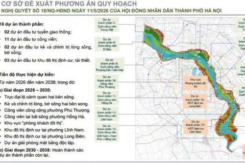 Hà Nội chính thức lấy ý kiến quy hoạch trục đại lộ cảnh quan sông Hồng