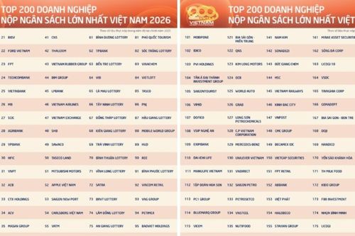 Cuộc đổi ngôi trên bảng xếp hạng nộp thuế Việt Nam