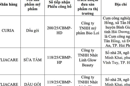 Bộ Y tế thu hồi toàn quốc loạt dung dịch vệ sinh, sữa tắm, dầu gội