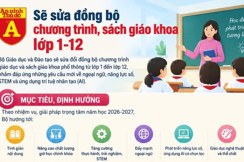 Sẽ sửa đồng bộ chương trình, sách giáo khoa lớp 1-12