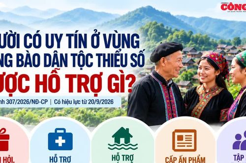 Người có uy tín ở vùng đồng bào dân tộc thiểu số được hỗ trợ gì?