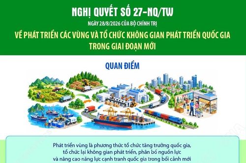 Quan điểm về phát triển các vùng và tổ chức không gian phát triển quốc gia trong giai đoạn mới