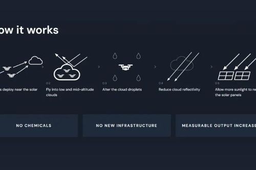 Đột phá giải pháp sử dụng drone để xua mây, tăng vọt hiệu suất điện mặt trời