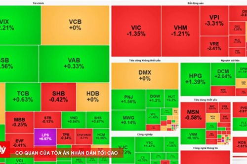 Chứng khoán sáng 8/9: VN-Index giằng co dữ dội, lực cầu bắt đáy chưa đủ kéo chỉ số xanh