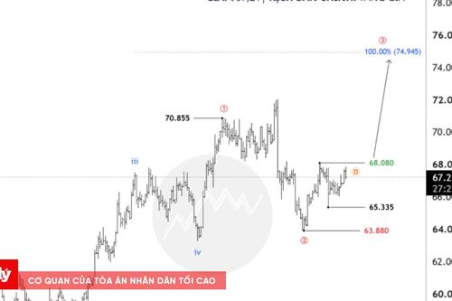 Phân tích bạc 8/9: Bạc phục hồi sau điều chỉnh, triển vọng tăng vẫn tích cực