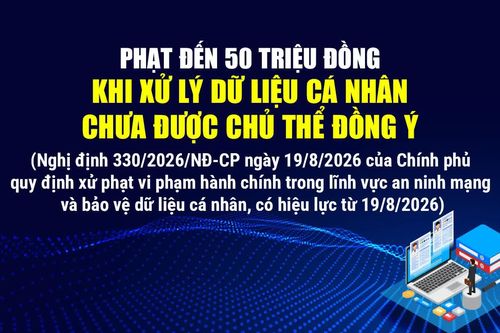 Phạt đến 50 triệu đồng khi xử lý dữ liệu cá nhân chưa được chủ thể đồng ý