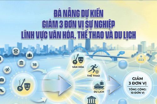 [Infographic] - Đà Nẵng dự kiến giảm 3 đơn vị sự nghiệp lĩnh vực văn hóa, thể thao và du lịch